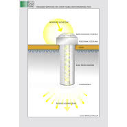 Świetliki Eco Light Tunnel