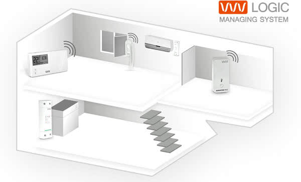 Auraton na targach Instalacje 2012