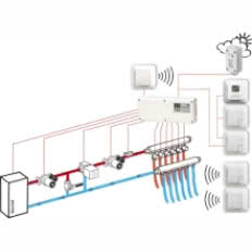 Kisan Comfort Digital Control WLM2