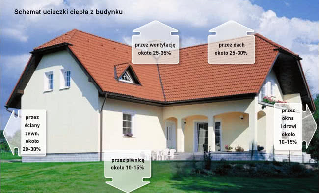 Energooszczędny Dom Modelowy w Jankach