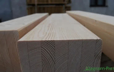 Budowanie z drewna klejonego - trwałość, estetyka i ekologia