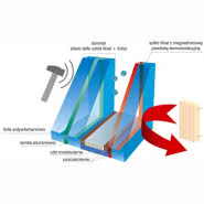 Szyba antywłamaniowa GlasMax Secure