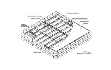 Zalety i zastosowanie stropów Tervia