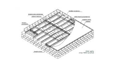 Zalety i zastosowanie stropów Tervia