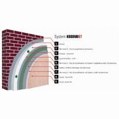 System ociepleń KOSBUD ST
