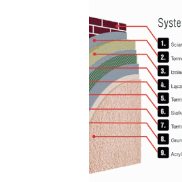 System ociepleń KOSBUD W