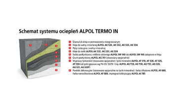 ALPOL TERMO IN do ocieplania ścian i stropów