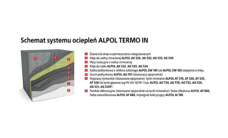 ALPOL TERMO IN do ocieplania ścian i stropów