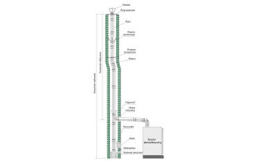 WADEX: Jednościenny przewód kominowy typu SPU do kotłów atmosferycznych olejowych i gazowych