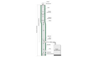 WADEX: Jednościenny przewód kominowy typu SPU do kotłów atmosferycznych olejowych i gazowych