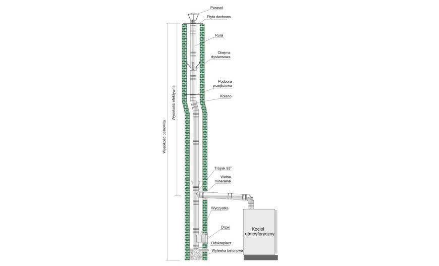 WADEX: Jednościenny przewód kominowy typu SPU do kotłów atmosferycznych olejowych i gazowych