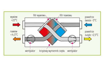 Co to jest rekuperacja?