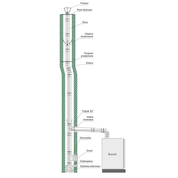Żaroodporny, owalny system kominowy SPUż owal