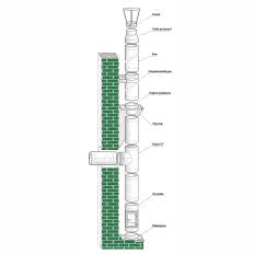 Dwuścienny, żaroodporny komin zewnętrzny DWWż