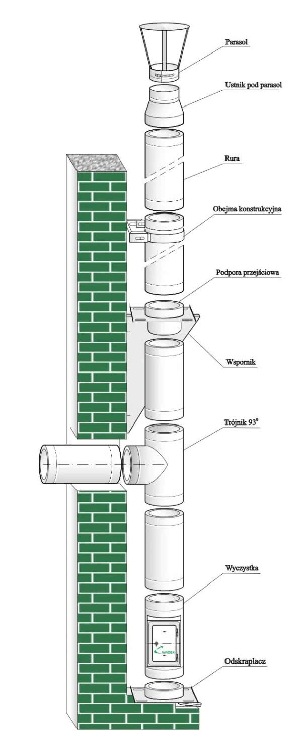 Dwuścienny, żaroodporny komin zewnętrzny DWWż