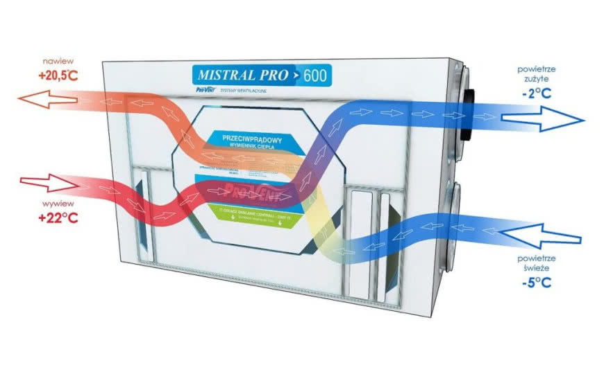 Rekuperator z gruntowym wymiennikiem ciepła - niższe rachunki za prąd i ogrzewanie