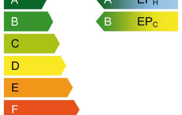 Przyszłość etykiet energetycznych na okna