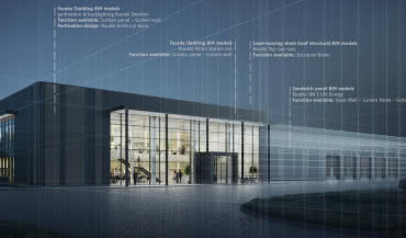 Cyfrowe narzędzia Ruukki: nowa era precyzji w projektowaniu konstrukcji stalowych