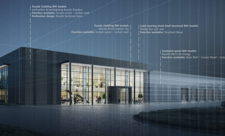 Cyfrowe narzędzia Ruukki: nowa era precyzji w projektowaniu konstrukcji stalowych