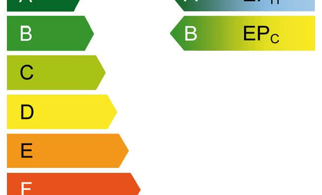 Przyszłość etykiet energetycznych na okna