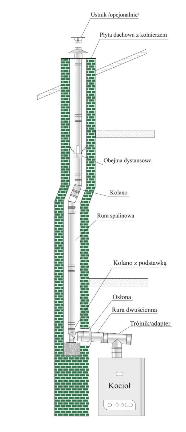 Stalowy system kominowy TURBO