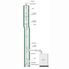 SPUż - jednościenny wkład kominowy z blachy żaroodpornej 