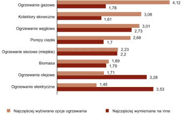 Rynek HVAC w Polsce 2012
