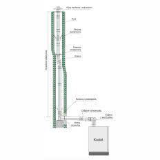 Jednościenne przewody kominowe SPUk