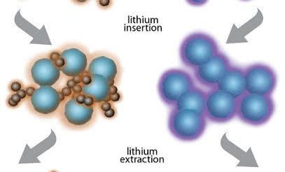Nowa anoda pomoże zwiększyć pojemność akumulatorów