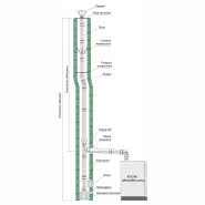 Jednościenny system kominowy SPU