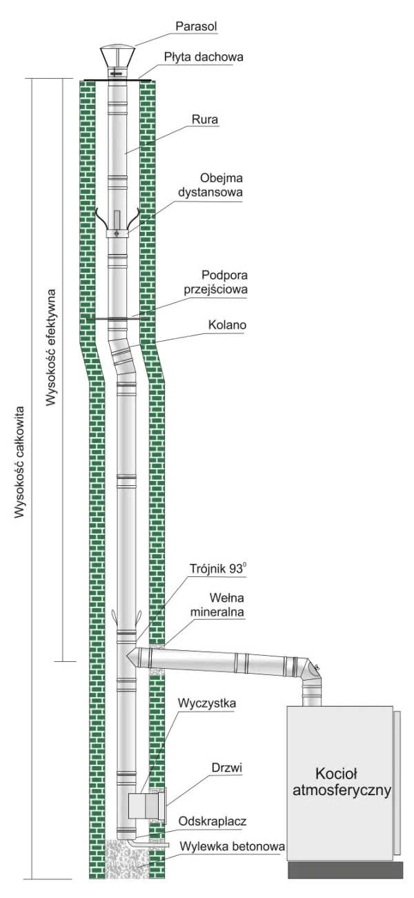 Jednościenny system kominowy SPU