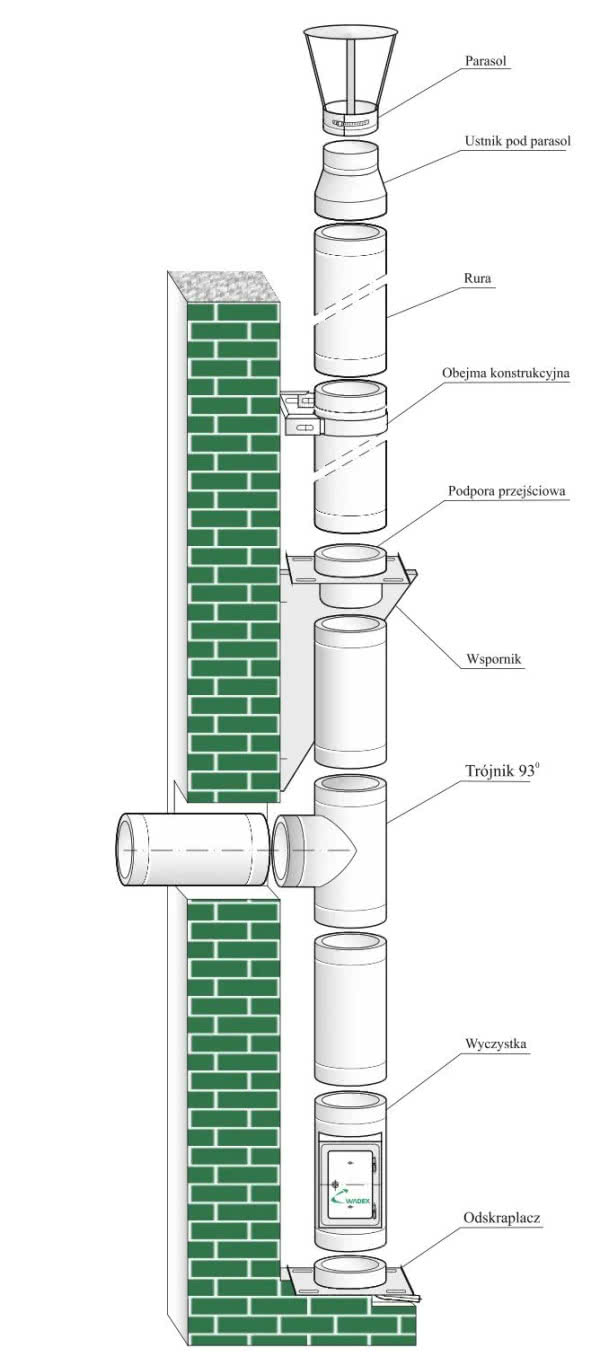 Dwuścienny, izolowany komin zewnętrzny DWW