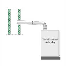 Podciśnieniowy system przewodów przyłączeniowych typu WK