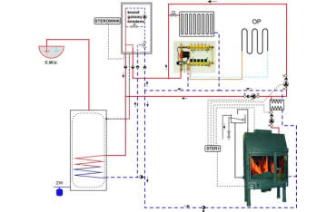 Kominek z płaszczem wodnym a ogrzewanie podłogowe