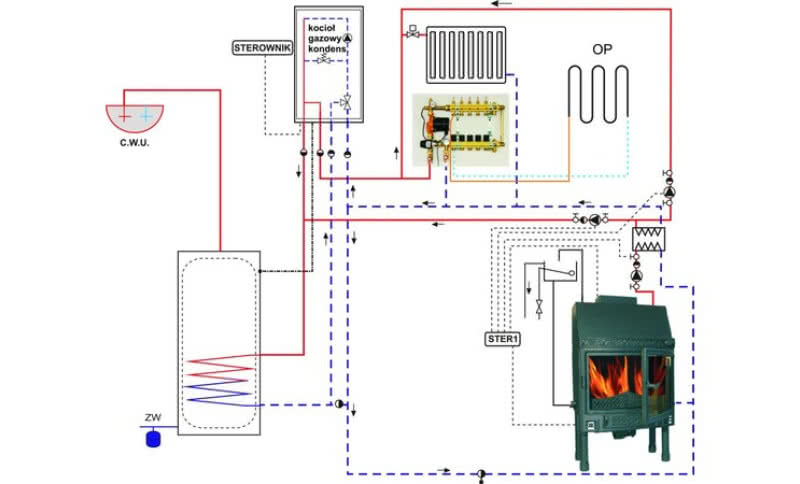 Kominek z płaszczem wodnym a ogrzewanie podłogowe