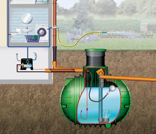 Zestaw Garden Premium