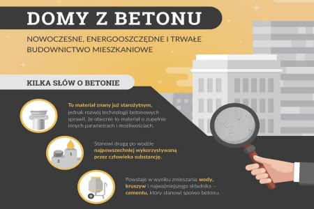 Właściwości betonu.