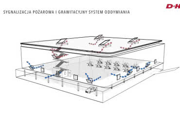 Jak prawidłowo zabezpieczyć swój dom przed pożarem?