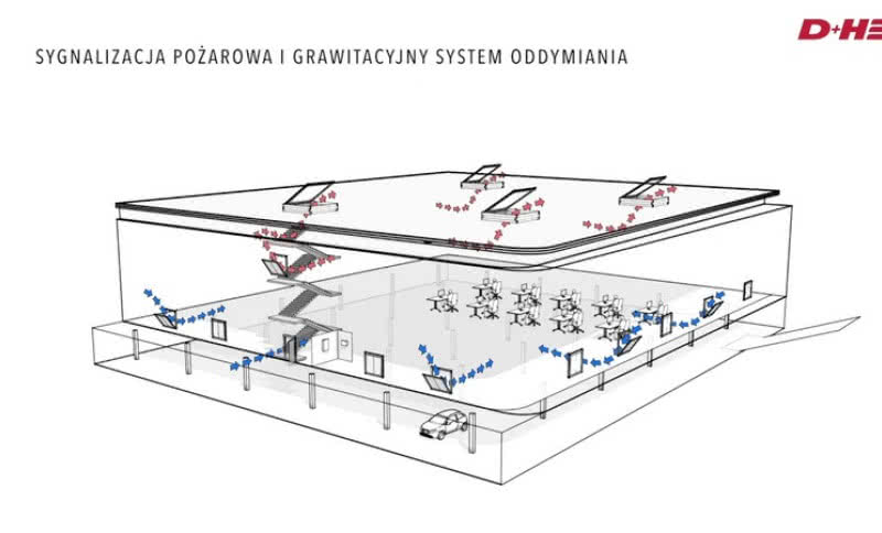Jak prawidłowo zabezpieczyć swój dom przed pożarem?