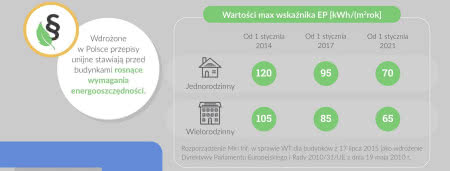 Wartości max wskaźnika EP.