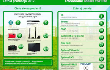 Ruszył program lojalnościowy firmy Panasonic