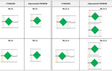 Odzysk energii PREMIUM w ofercie VTS