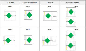 Odzysk energii PREMIUM w ofercie VTS