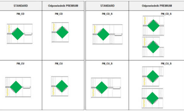 Odzysk energii PREMIUM w ofercie VTS