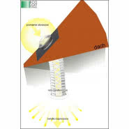 Świetliki Flexitube z rurą giętką