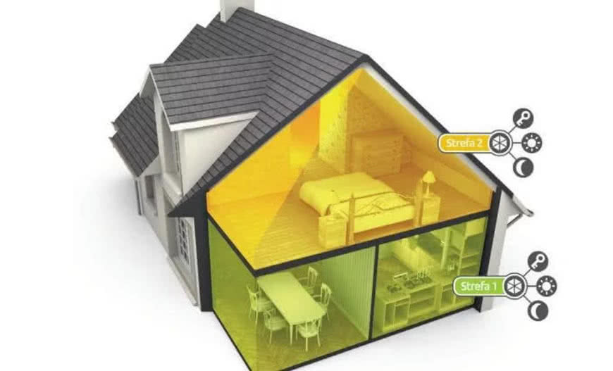 Jak zabezpieczać i zdalnie sterować stolarką?