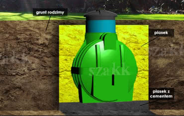 Jakie wymagania i aspekty techniczne musi spełniać przydomowa oczyszczalnia ścieków?