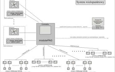 System Wielopunktowy Detekcji CO/LPG jako sposób zabezpieczenia garaży zamkniętych