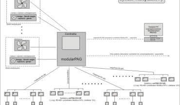 System Wielopunktowy Detekcji CO/LPG jako sposób zabezpieczenia garaży zamkniętych