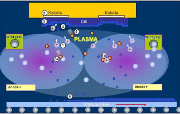Zaawansowana technologia napylania powłok na szkło